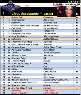Ranking 99 de 1998
